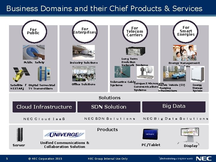 Business Domains and their Chief Products & Services Public Safety Satellite 「 Digital Terrestrial