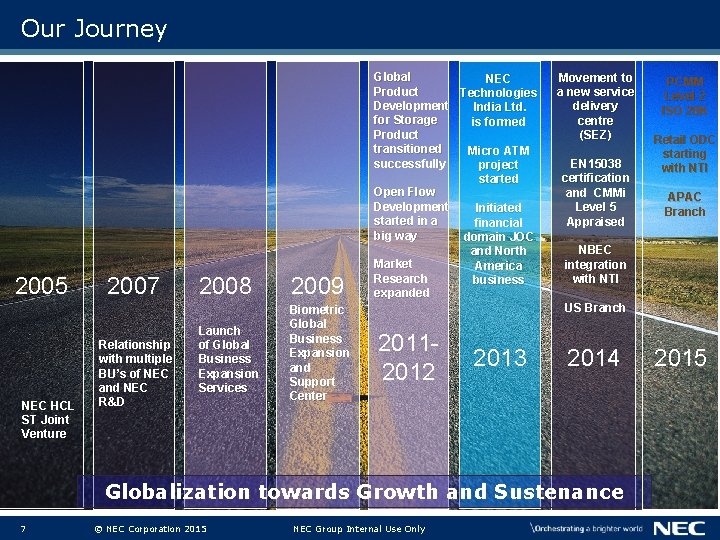 Our Journey 2005 NEC HCL ST Joint Venture 2007 Relationship with multiple BU’s of