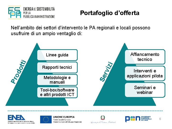Portafoglio d’offerta Nell’ambito dei settori d’intervento le PA regionali e locali possono usufruire di