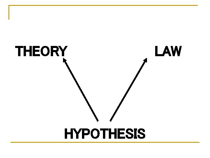 THEORY HYPOTHESIS LAW 