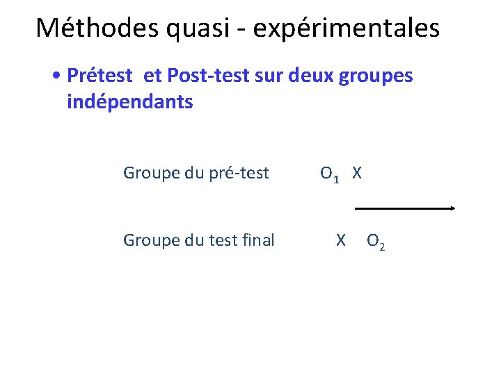 Méthodes quasi - expérimentales • Prétest et Post-test sur deux groupes indépendants Groupe du