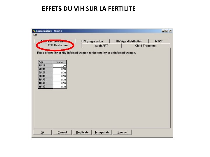 EFFETS DU VIH SUR LA FERTILITE 