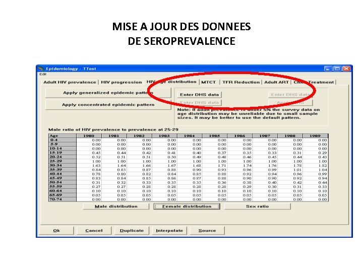 MISE A JOUR DES DONNEES DE SEROPREVALENCE 