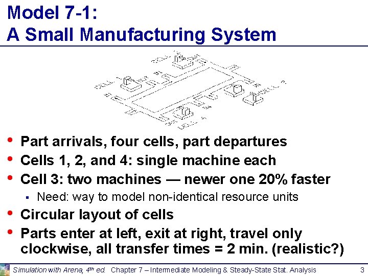 Model 7 -1: A Small Manufacturing System • • • Part arrivals, four cells, Model 7 -1: A Small Manufacturing System • • • Part arrivals, four cells,