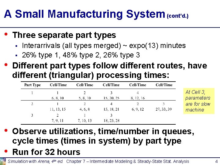 A Small Manufacturing System (cont’d. ) • Three separate part types § § • A Small Manufacturing System (cont’d. ) • Three separate part types § § •