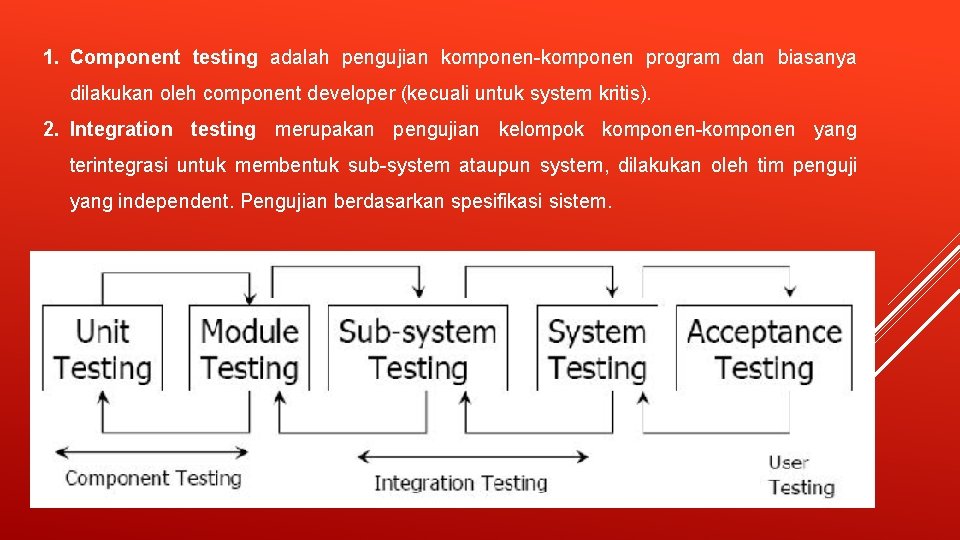 Validasi dan Verifikasi Software OLEH RAHMAT ROBI WALIYANSYAH