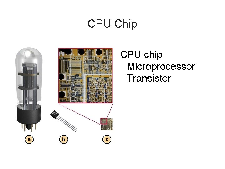 CPU Chip CPU chip Microprocessor Transistor 