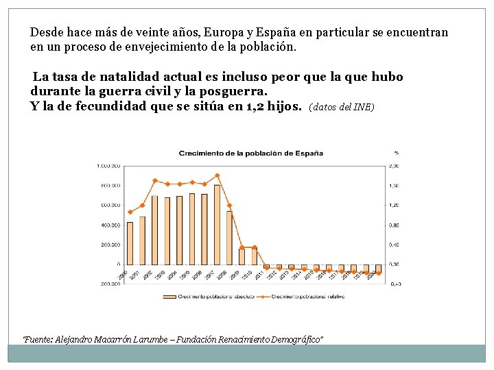 Desde hace más de veinte años, Europa y España en particular se encuentran en