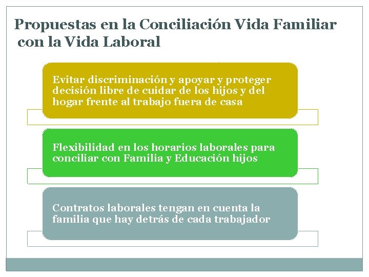 Propuestas en la Conciliación Vida Familiar con la Vida Laboral Evitar discriminación y apoyar