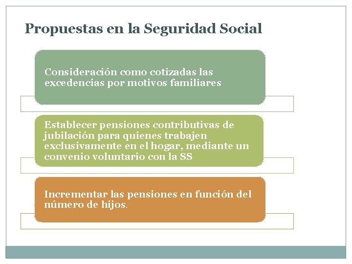 Propuestas en la Seguridad Social Consideración como cotizadas las excedencias por motivos familiares Establecer