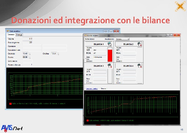 Donazioni ed integrazione con le bilance 15 