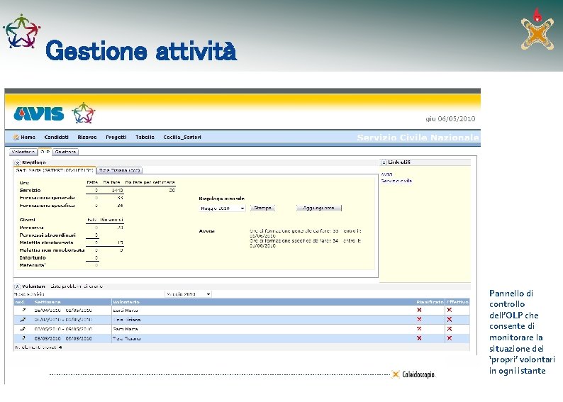 Gestione attività Pannello di controllo dell’OLP che consente di monitorare la situazione dei ‘propri’