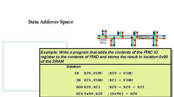 Data Address Space Example: Write a program that adds the contents of the PINC
