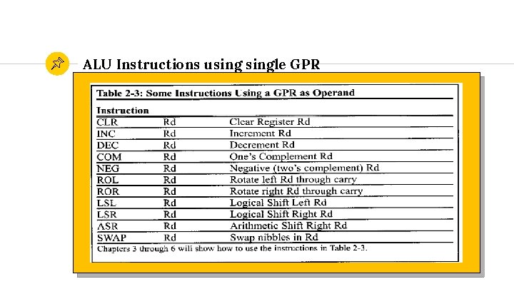 ALU Instructions usingle GPR 