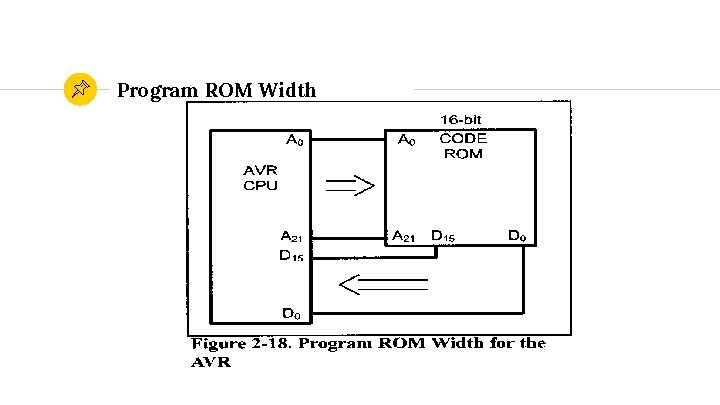 Program ROM Width 