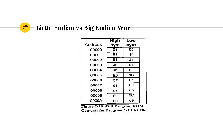 Little Endian vs Big Endian War 