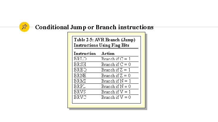 Conditional Jump or Branch instructions 