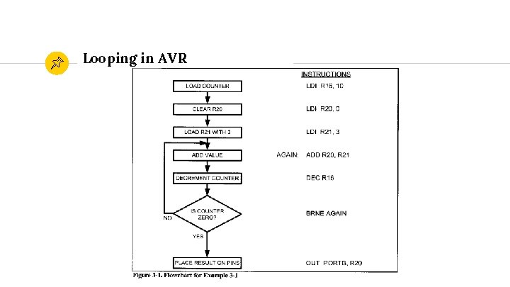 Looping in AVR 