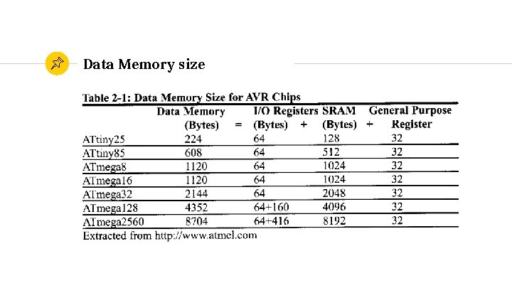 Data Memory size 