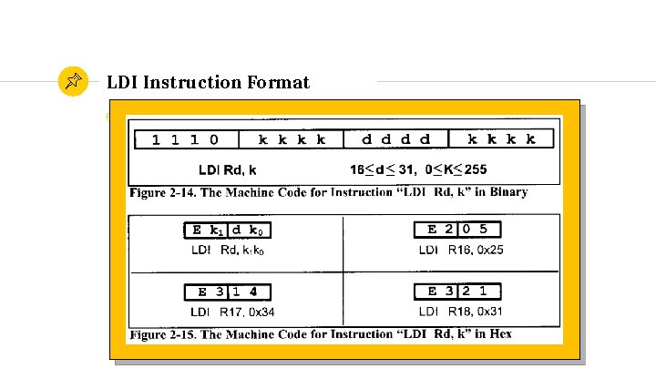 LDI Instruction Format ◉ 