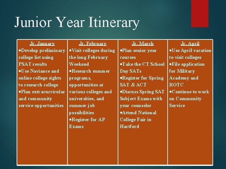 Junior Year Itinerary Jr. January Develop preliminary college list using PSAT results Use Naviance