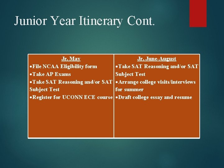 Junior Year Itinerary Cont. Jr. May File NCAA Eligibility form Take AP Exams Take