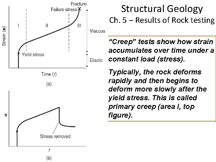 Structural Geology Ch. 5 – Results of Rock testing “Creep” tests show strain accumulates