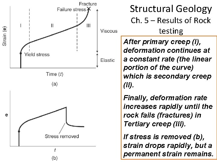 Structural Geology Ch. 5 – Results of Rock testing After primary creep (I), deformation