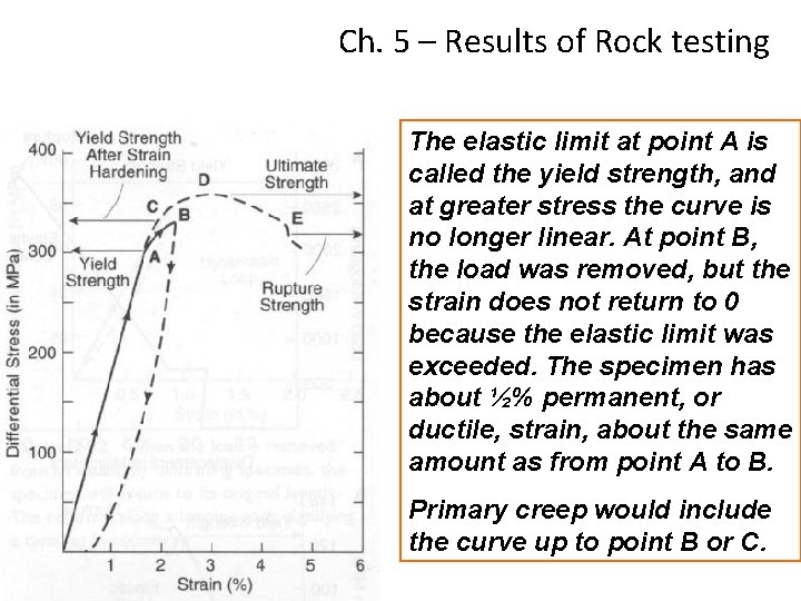Ch. 5 – Results of Rock testing The elastic limit at point A is Ch. 5 – Results of Rock testing The elastic limit at point A is