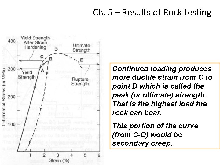 Ch. 5 – Results of Rock testing Continued loading produces more ductile strain from Ch. 5 – Results of Rock testing Continued loading produces more ductile strain from