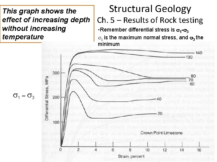 This graph shows the effect of increasing depth without increasing temperature s 1 –