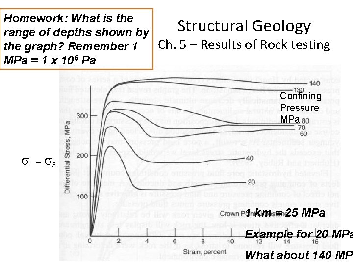 Homework: What is the range of depths shown by the graph? Remember 1 MPa