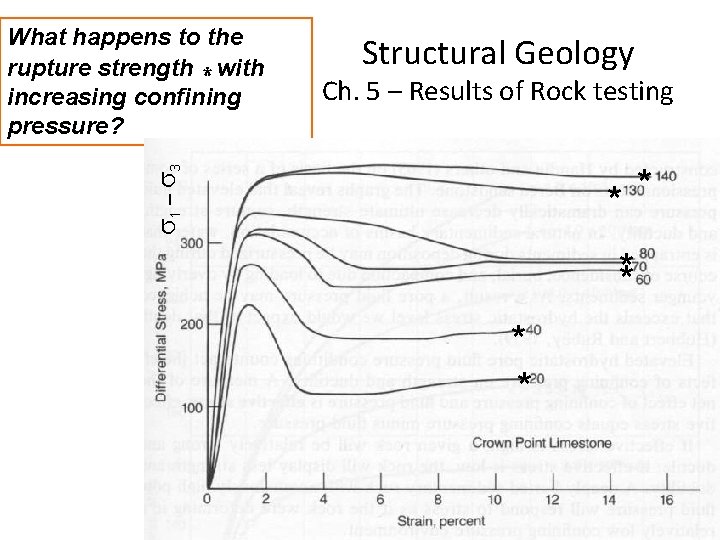 Structural Geology Ch. 5 – Results of Rock testing * * s 1 –