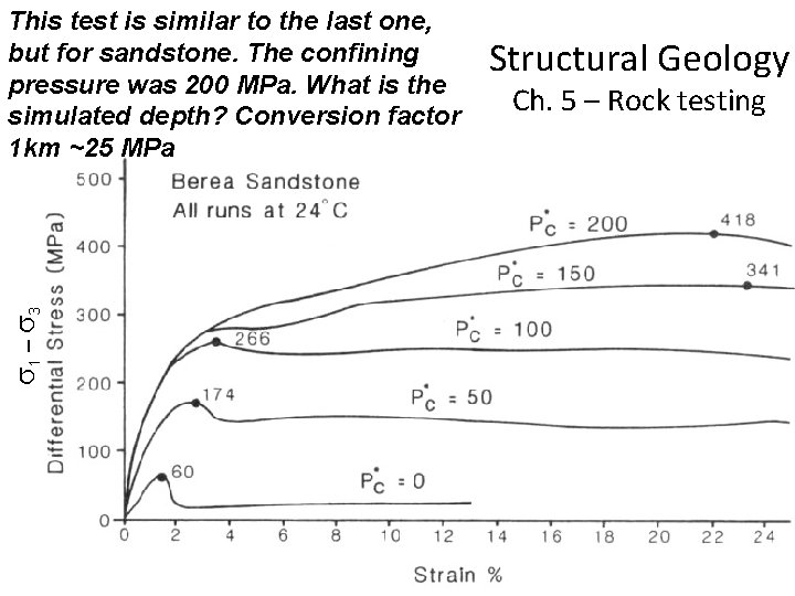 s 1 – s 3 This test is similar to the last one, but