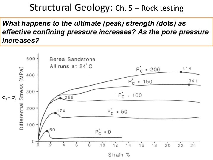 Structural Geology: Ch. 5 – Rock testing What happens to the ultimate (peak) strength