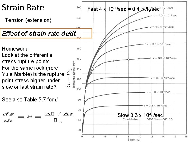 Strain Rate Fast 4 x 10 -1/sec = 0. 4 Dl/l 0/sec Tension (extension)