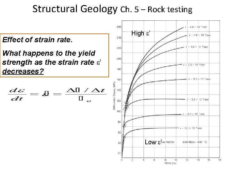 Structural Geology Ch. 5 – Rock testing Effect of strain rate. High e’ What Structural Geology Ch. 5 – Rock testing Effect of strain rate. High e’ What