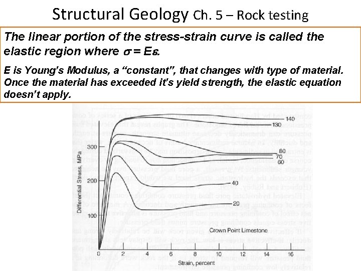 Structural Geology Ch. 5 – Rock testing The linear portion of the stress-strain curve