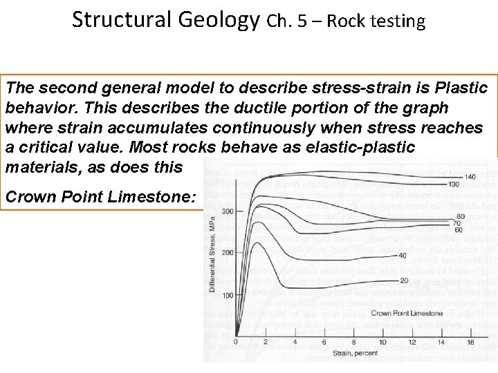 Structural Geology Ch. 5 – Rock testing The second general model to describe stress-strain