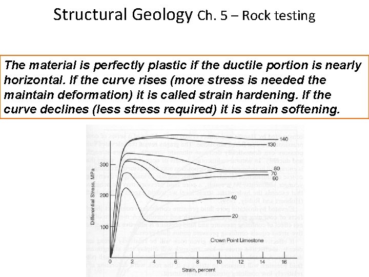 Structural Geology Ch. 5 – Rock testing The material is perfectly plastic if the