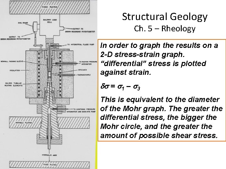 Structural Geology Ch. 5 – Rheology In order to graph the results on a