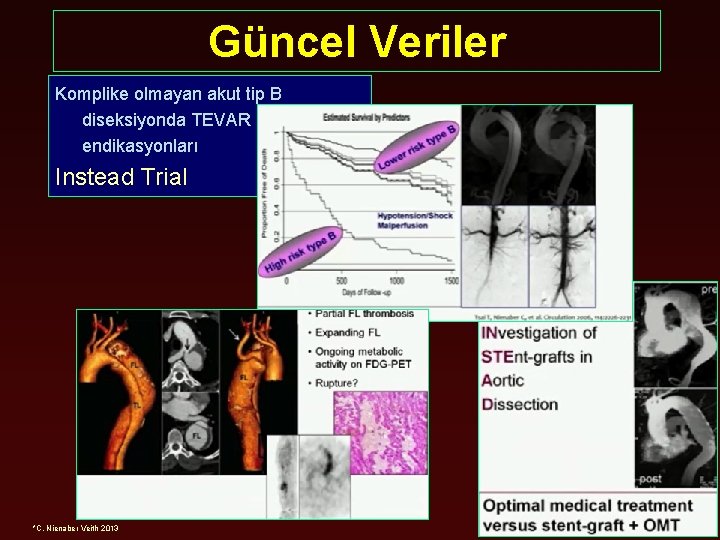 Güncel Veriler Komplike olmayan akut tip B diseksiyonda TEVAR endikasyonları Instead Trial *C. Nienaber