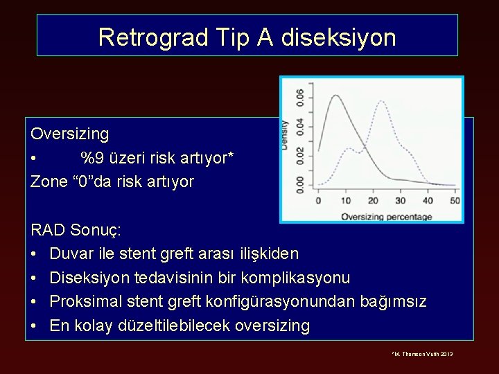 Retrograd Tip A diseksiyon Oversizing • %9 üzeri risk artıyor* Zone “ 0”da risk