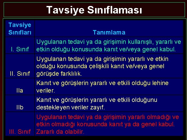 Tavsiye Sınıflaması Tavsiye Sınıfları Tanımlama I. Sınıf Uygulanan tedavi ya da girişimin kullanışlı, yararlı