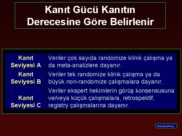 Kanıt Gücü Kanıtın Derecesine Göre Belirlenir Kanıt Seviyesi A Veriler çok sayıda randomize klinik