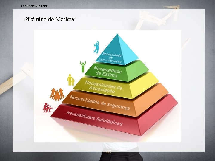 Teoria de Maslow Pirâmide de Maslow 