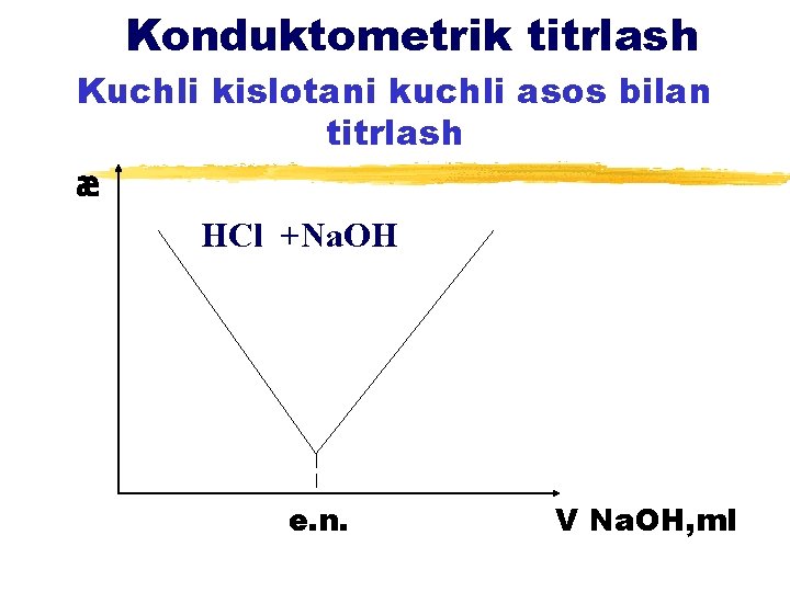 Konduktometrik titrlash Kuchli kislotani kuchli asos bilan titrlash æ HCl +Na. OH e. n.