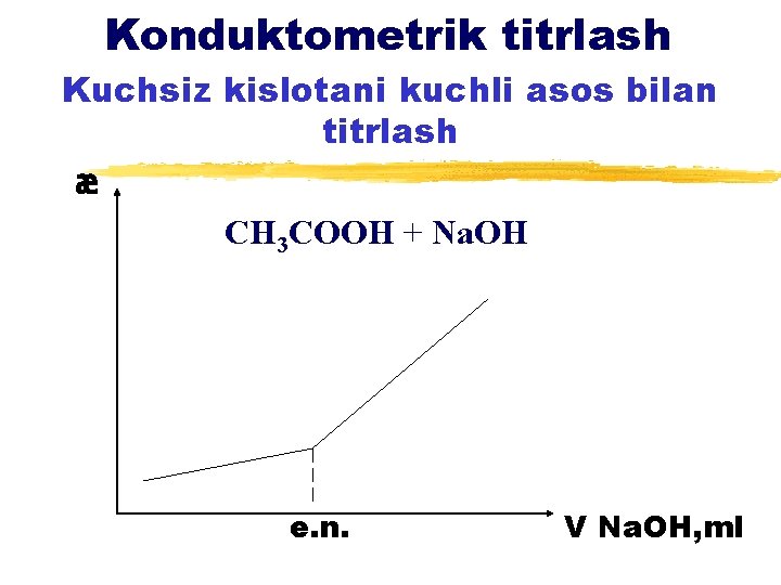 Konduktometrik titrlash Kuchsiz kislotani kuchli asos bilan titrlash æ CH 3 COOH + Na.