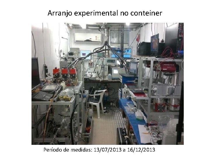 Arranjo experimental no conteiner Período de medidas: 13/07/2013 a 16/12/2013 