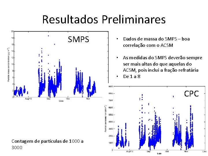 Resultados Preliminares SMPS • Dados de massa do SMPS – boa correlação com o